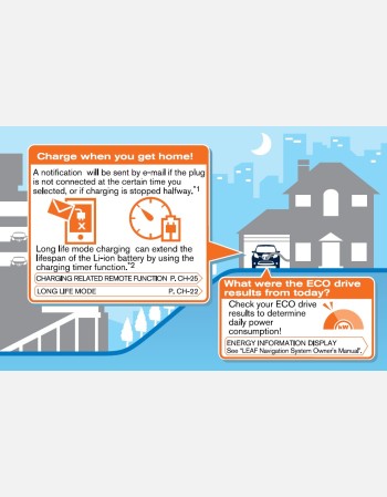 nissan leaf 2012 owners manual